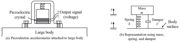 1436_Piezoelectric accelerometer components.jpg